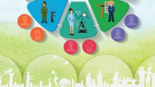 Age-Structural Transitions and Sustainable Development in the Arab Region