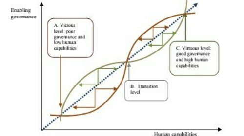 Governance-adjusted Human Development Index