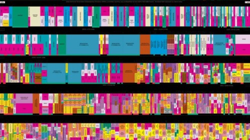 Introduction to Spectrum Management