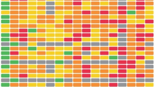 Measuring Sustainable Development