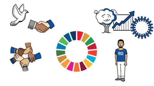 Understanding the Dimensions of Sustainable Development